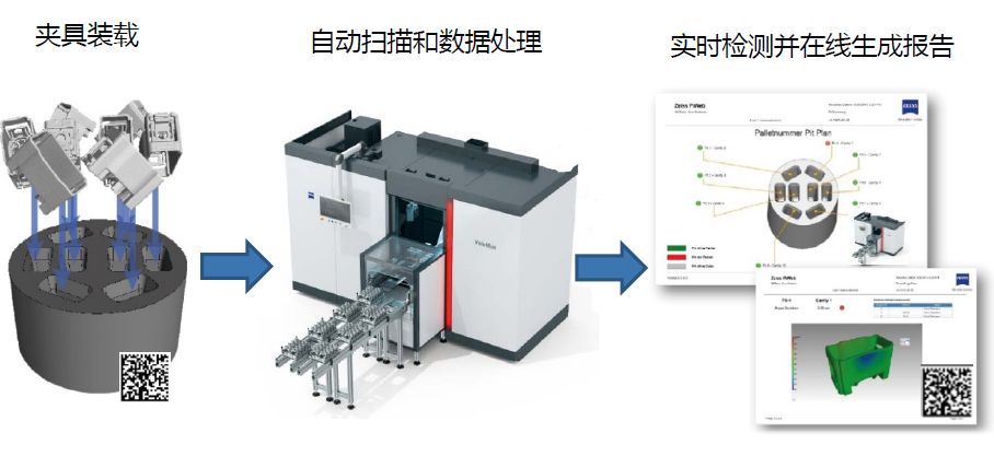 延安延安蔡司延安工业CT